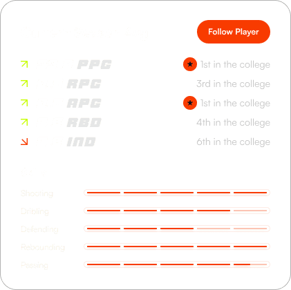 Mike Ross Stats