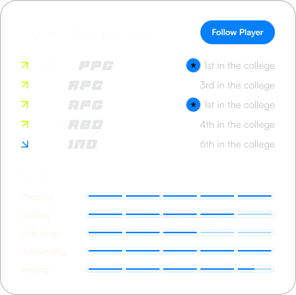 Sophia Santos Stats