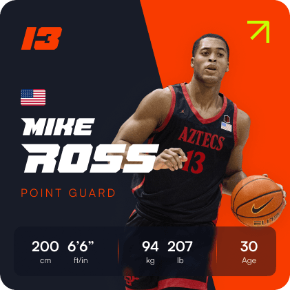 Mike Ross